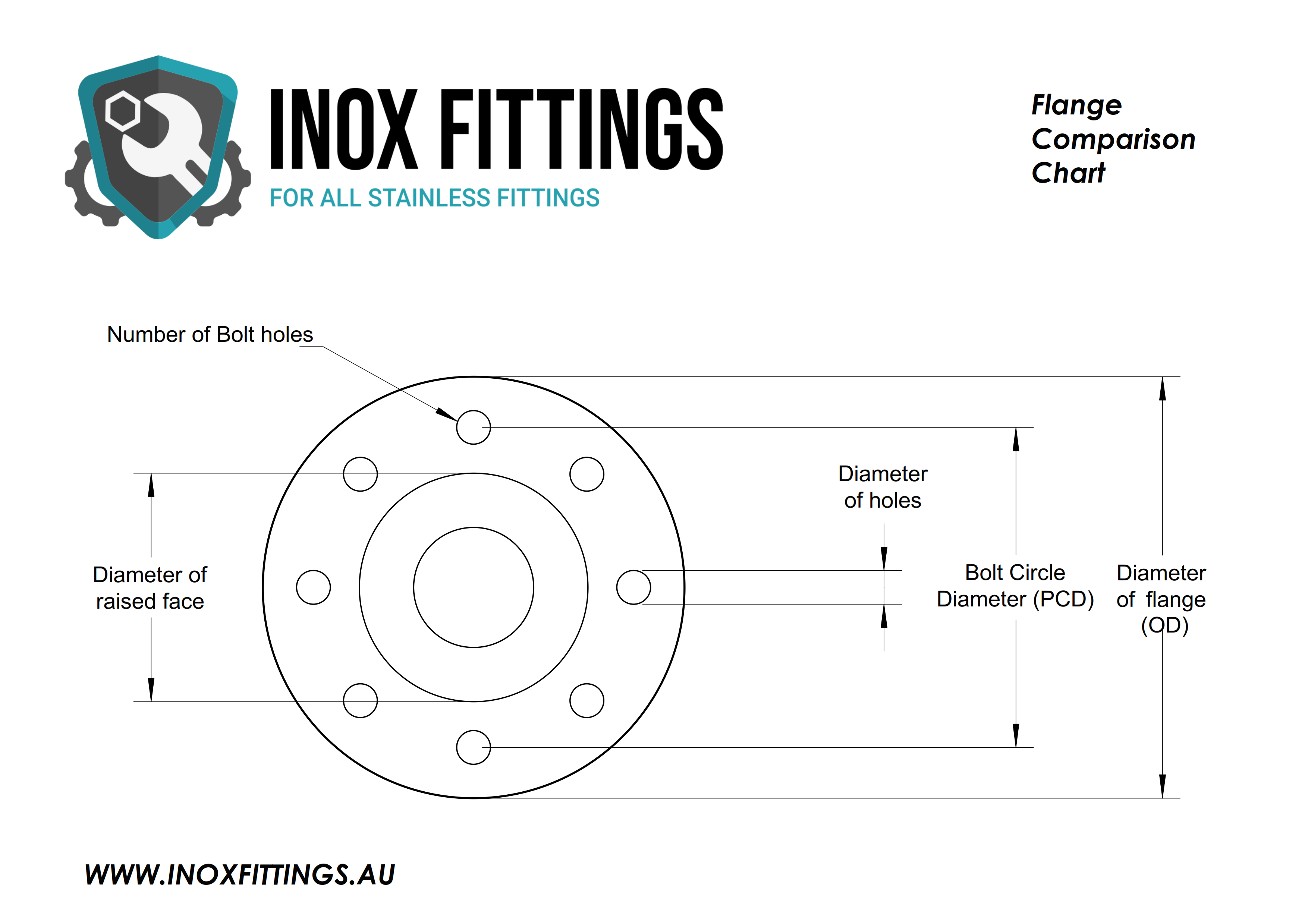 2" ANSI 150# Tube Bore Flange 50NB