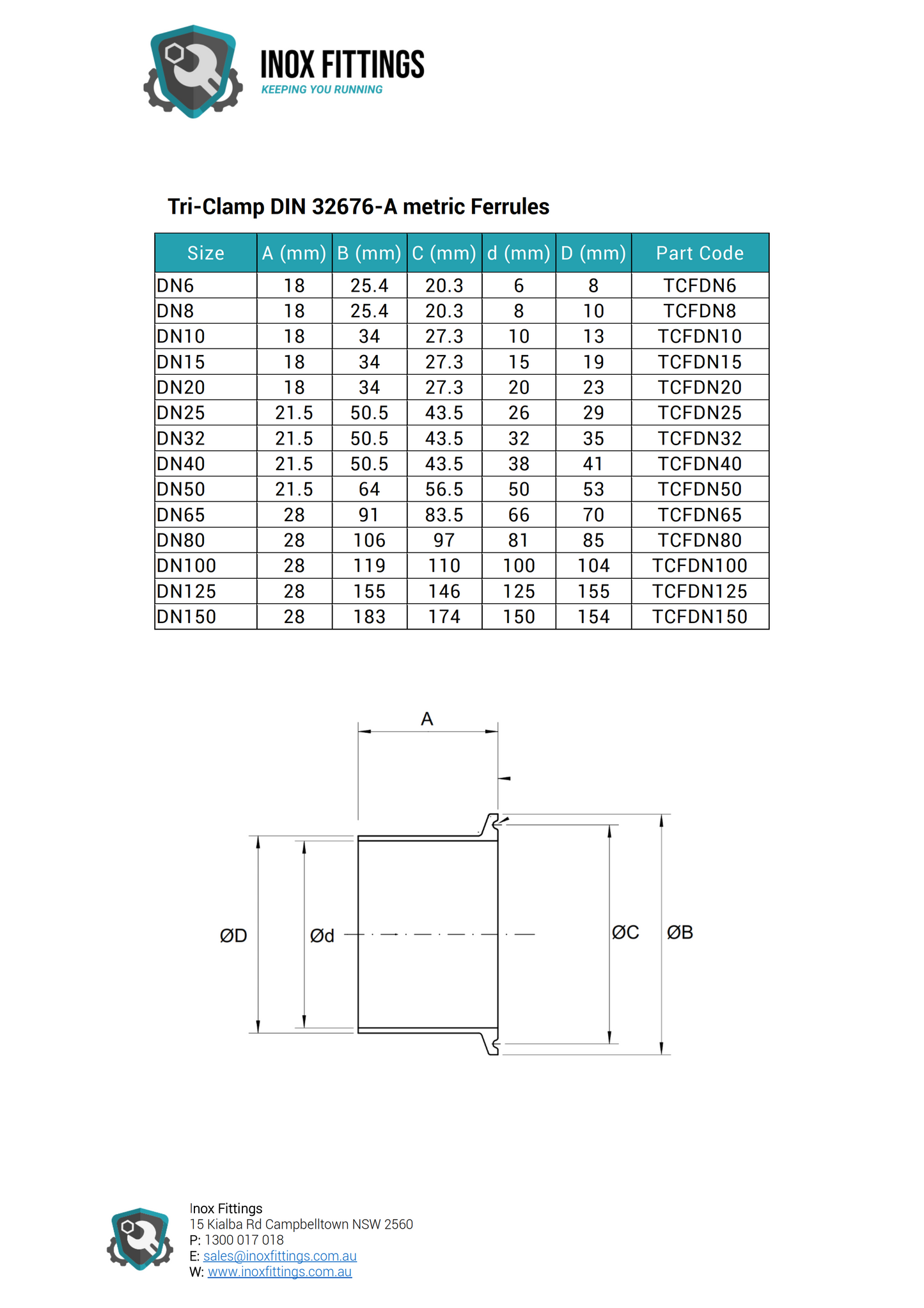 DIN 32676-A metric Tri-Clamp / Tri-clover seals