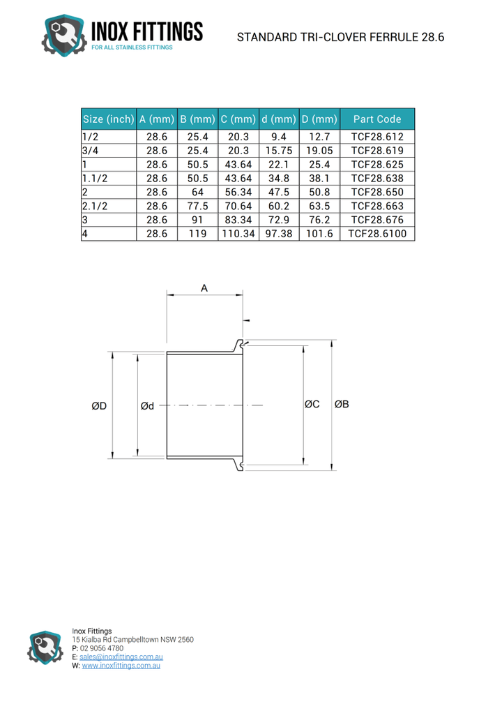 All Products – Inox Fittings