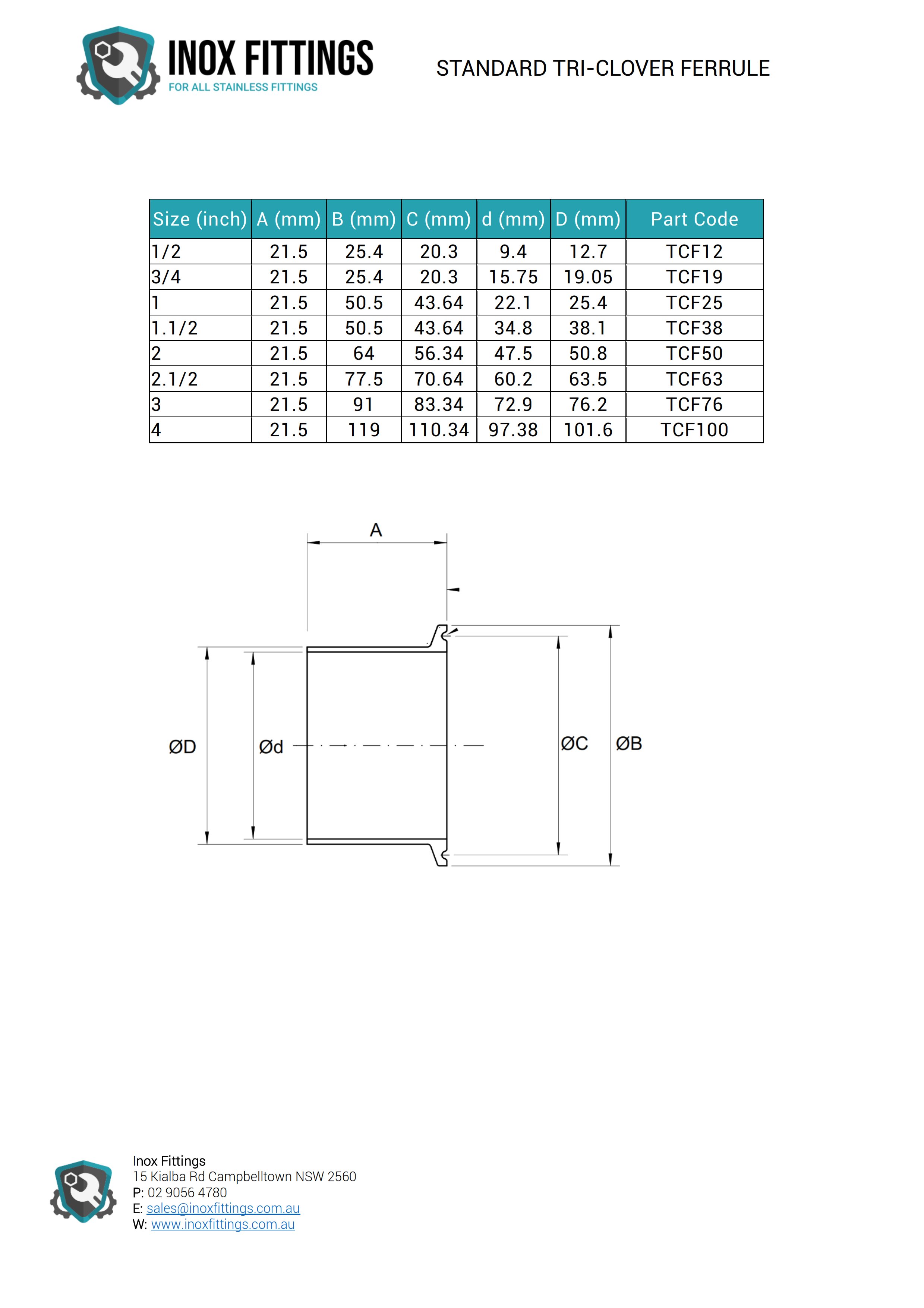 Tri-Clamp Seals FDA compatible