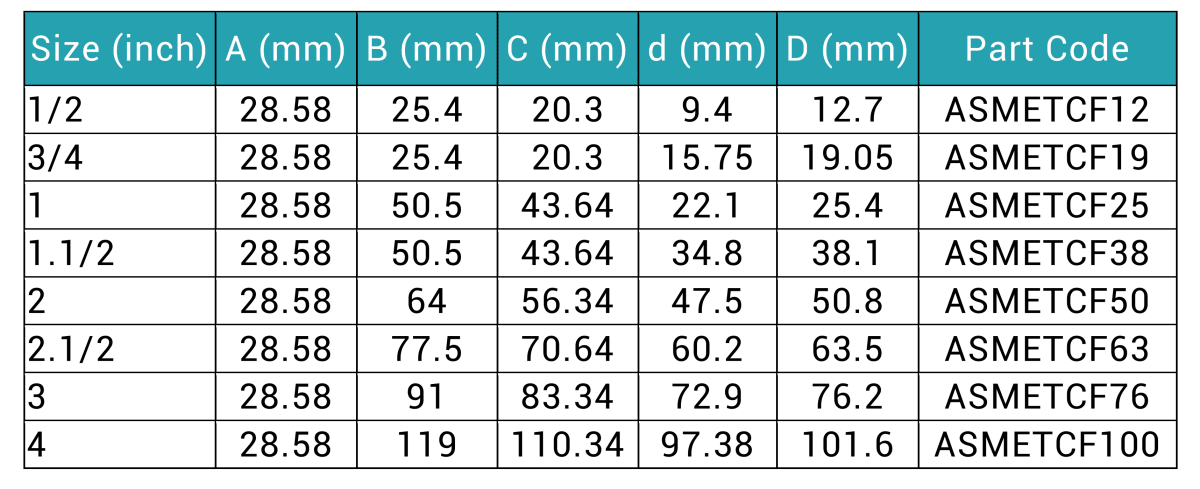 Ferrule Gauge Chart at Della Felty blog