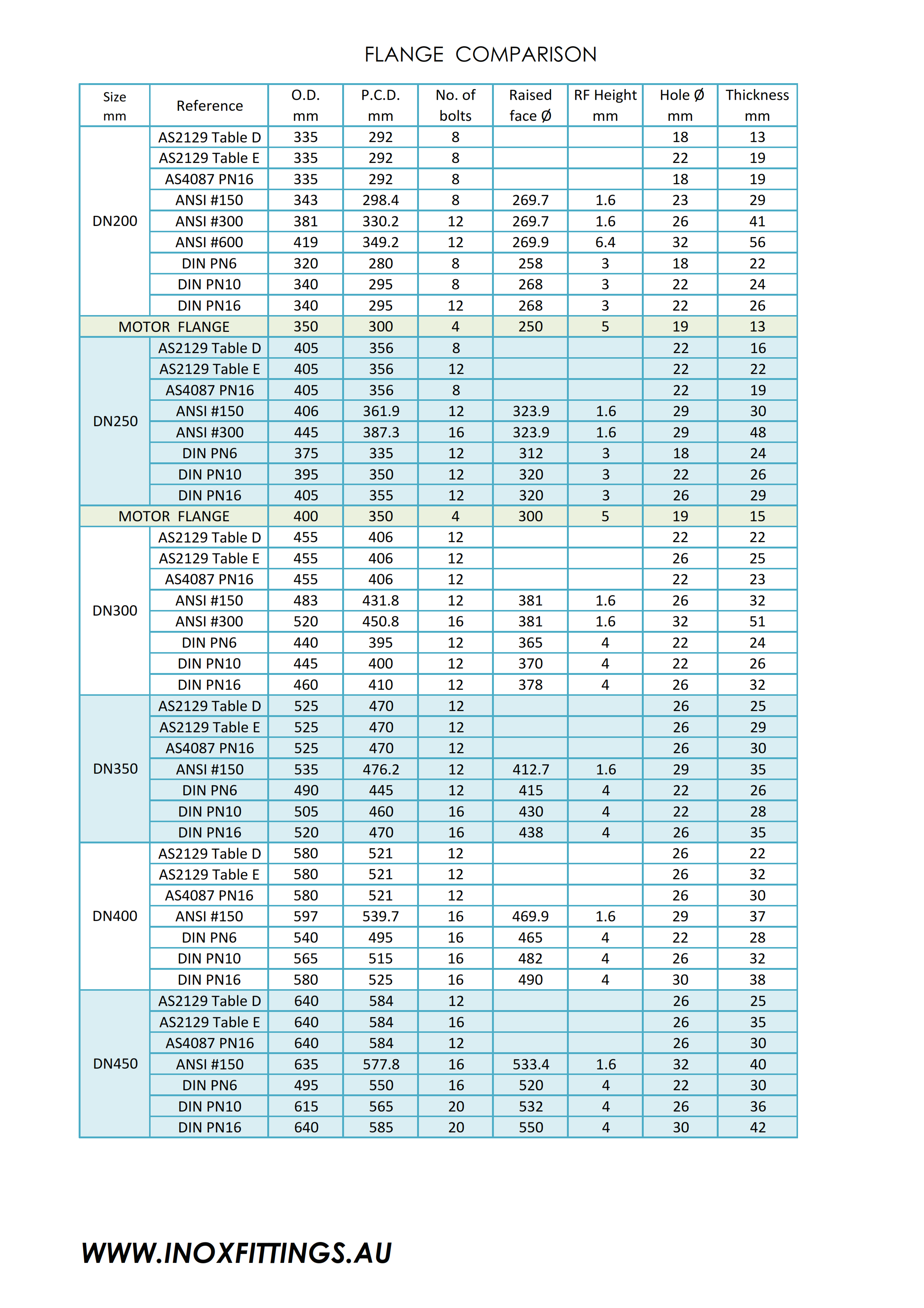 Table E Slip on Flange 1/2" to 12" 15NB to 300NB and Flange Tables